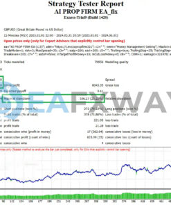 AI Prop Firms Forex Robot MT4 Backtests