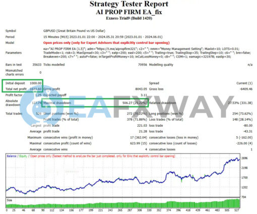 AI Prop Firms Forex Robot MT4 Backtests