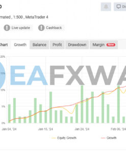 ALGOFX STELLAR EA MT4 Signal