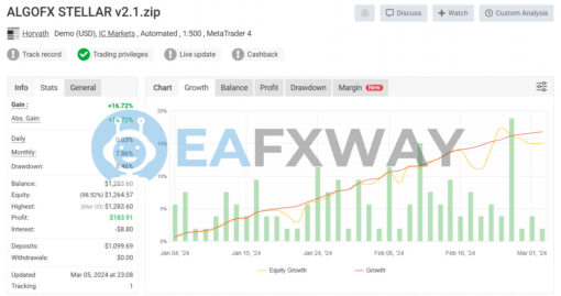 ALGOFX STELLAR EA MT4 Signal