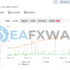 ALGOFX STELLAR EA MT4 Signal MyFxBook