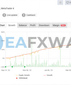 ALGOFX STELLAR EA MT4 Signal MyFxBook