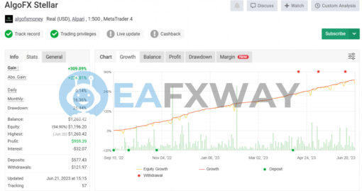 ALGOFX STELLAR EA MT4 Signal MyFxBook