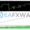 AMD Scalper EA MT4 Backtest