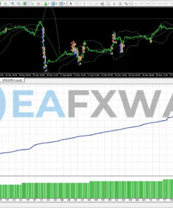 AMD Scalper EA MT4 Backtest