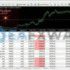 AMD Scalper EA MT4 Backtest Result