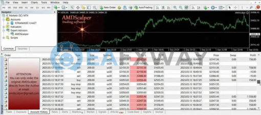 AMD Scalper EA MT4 Backtest Result