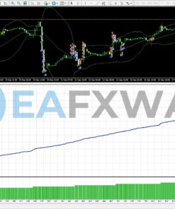 AMD Scalper EA MT4 Backtests