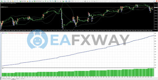 AMD Scalper EA MT4 Backtests