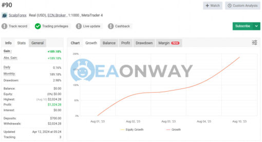 AR FOREX EA MT4 Live Signal MyFxBook