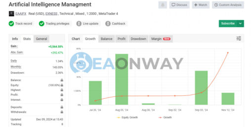 ARTIFICIAL INTELLIGENCE EA AI MT4 Live Signal MyFxBook
