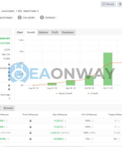 ARTIFICIAL INTELLIGENCE EA AI MT4 Signal MyFxBook