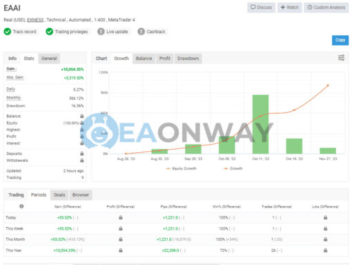 ARTIFICIAL INTELLIGENCE EA AI MT4 Signal MyFxBook