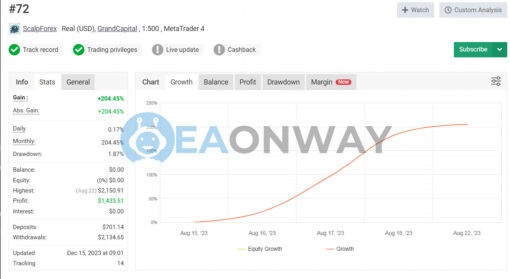 Alexa Scalping EA MT4 Live Signal MyFxBook