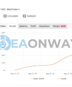 Alexa Scalping EA MT4 Signal MyFxBook