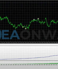Alpha Gold EA MT4 Backtest