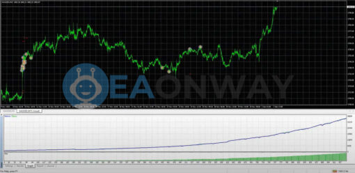 Alpha Gold EA MT4 Backtest