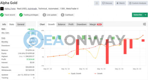 Alpha Gold EA MT4 Live Signal MyFxBook