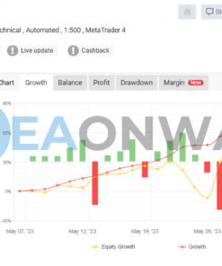 Alpha Gold EA MT4 Signal MyFxBook