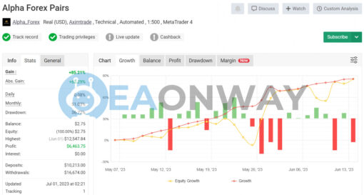 Alpha Gold EA MT4 Signal MyFxBook