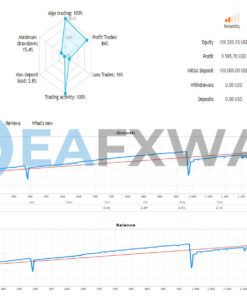 Alpha Prop Firms Incubator EA MT4 Live Signal