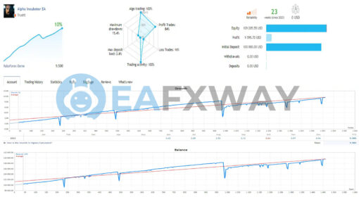 Alpha Prop Firms Incubator EA MT4 Live Signal