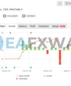 Alpha Prop Firms Incubator EA MT4 Live Signal MyFxbook