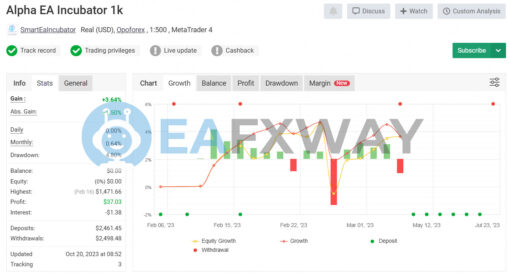 Alpha Prop Firms Incubator EA MT4 Live Signal MyFxbook