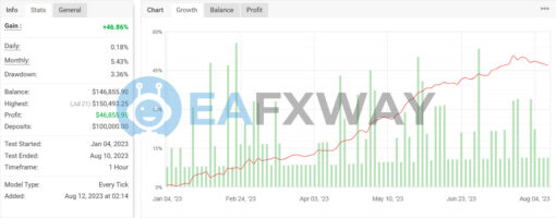 Alpha Prop Firms Incubator EA MT4 Signal MyFxbook
