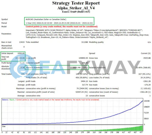 Alpha Striker EA MT4 Backtest