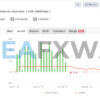 Arbitrage EA MT4 Real Signal MyFxBook
