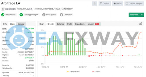 Arbitrage EA MT4 Real Signal MyFxBook