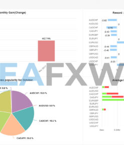 Arbitrage EA MT4 Signal MyFxBook