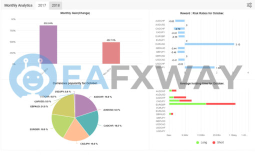 Arbitrage EA MT4 Signal MyFxBook