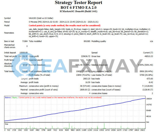 BOT 6 FTMO EA MT4 Backtest