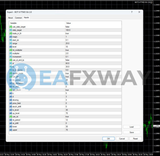BOT 6 FTMO EA MT4 Inputs