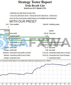 Be Safe Scalper FTMO lite EA MT4 Backtest