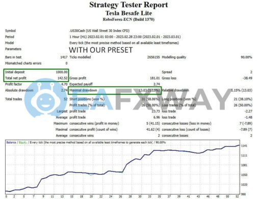 Be Safe Scalper FTMO lite EA MT4 Backtest