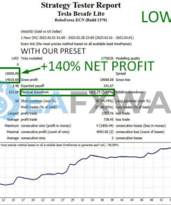 Be Safe Scalper FTMO lite EA MT4 Backtests