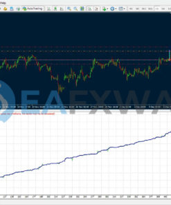 Be Safe Scalper FTMO lite EA MT4 Review Backtest