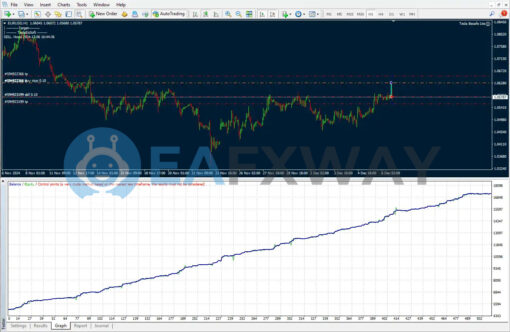 Be Safe Scalper FTMO lite EA MT4 Review Backtest
