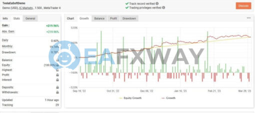Be Safe Scalper FTMO lite EA MT4 Signal