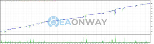 BenderFX EA V2 Source Code MQ4 Backtests
