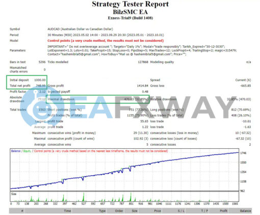 BilzSMC Premium EA MT4 Backtest