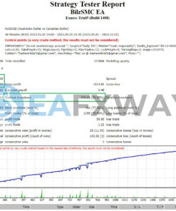 BilzSMC Premium EA MT4 Backtests