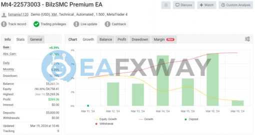 BilzSMC Premium EA MT4 Signal MyFxbook