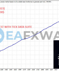 BlackBird Prop Firm EA MT4 Backtest