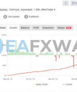 Brazilian EA MT5 Signal MyFxBook