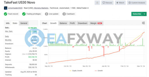 Brazilian EA MT5 Signal MyFxBook