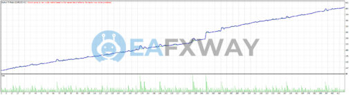 Bushra Currency Trading Robot MT4 Backtest